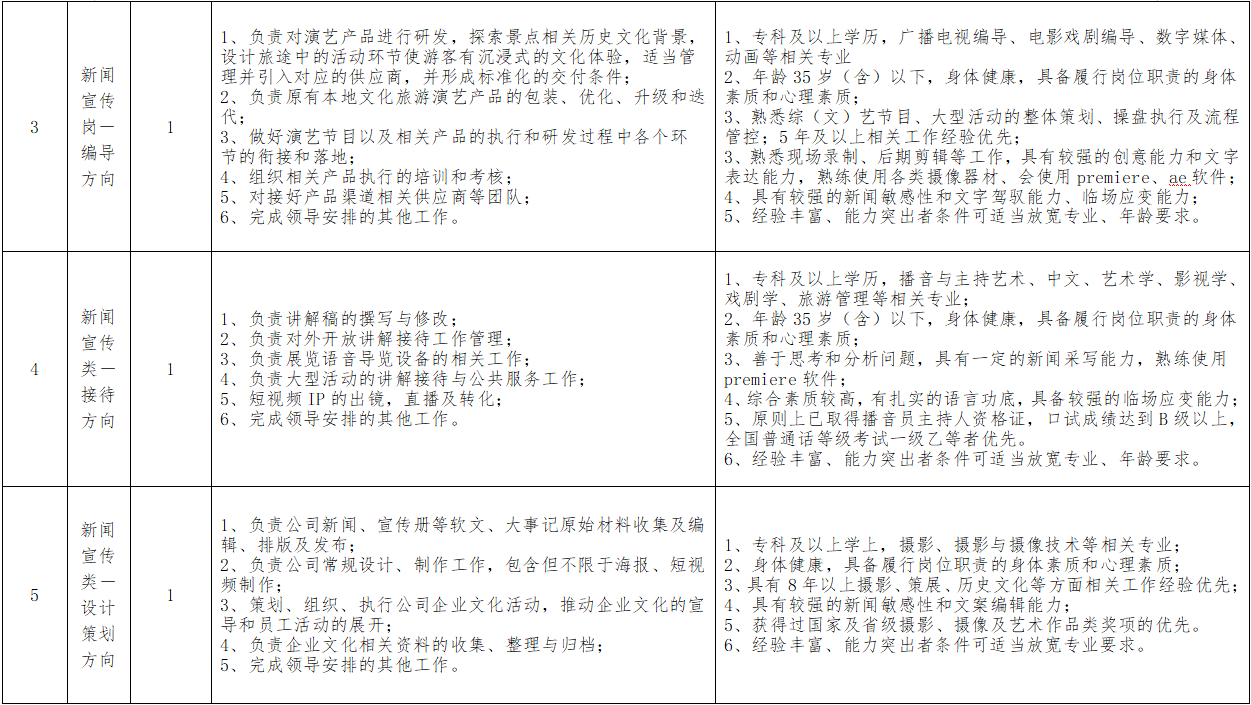 卫滨区文化广电体育和旅游局招聘公告及详细信息解析