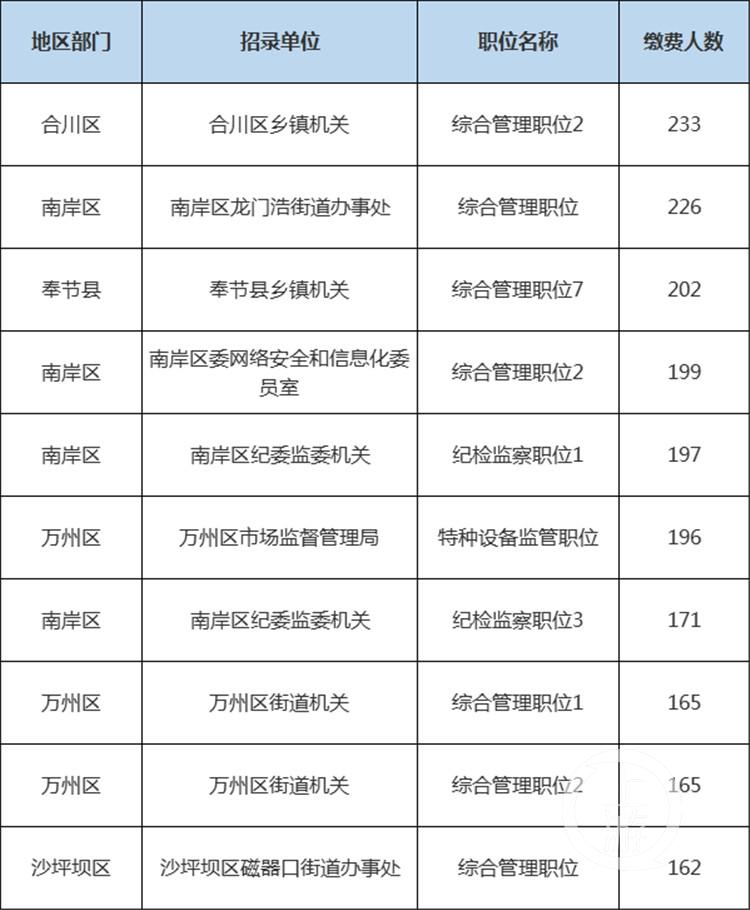 垫江县科学技术和工业信息化局最新动态报道