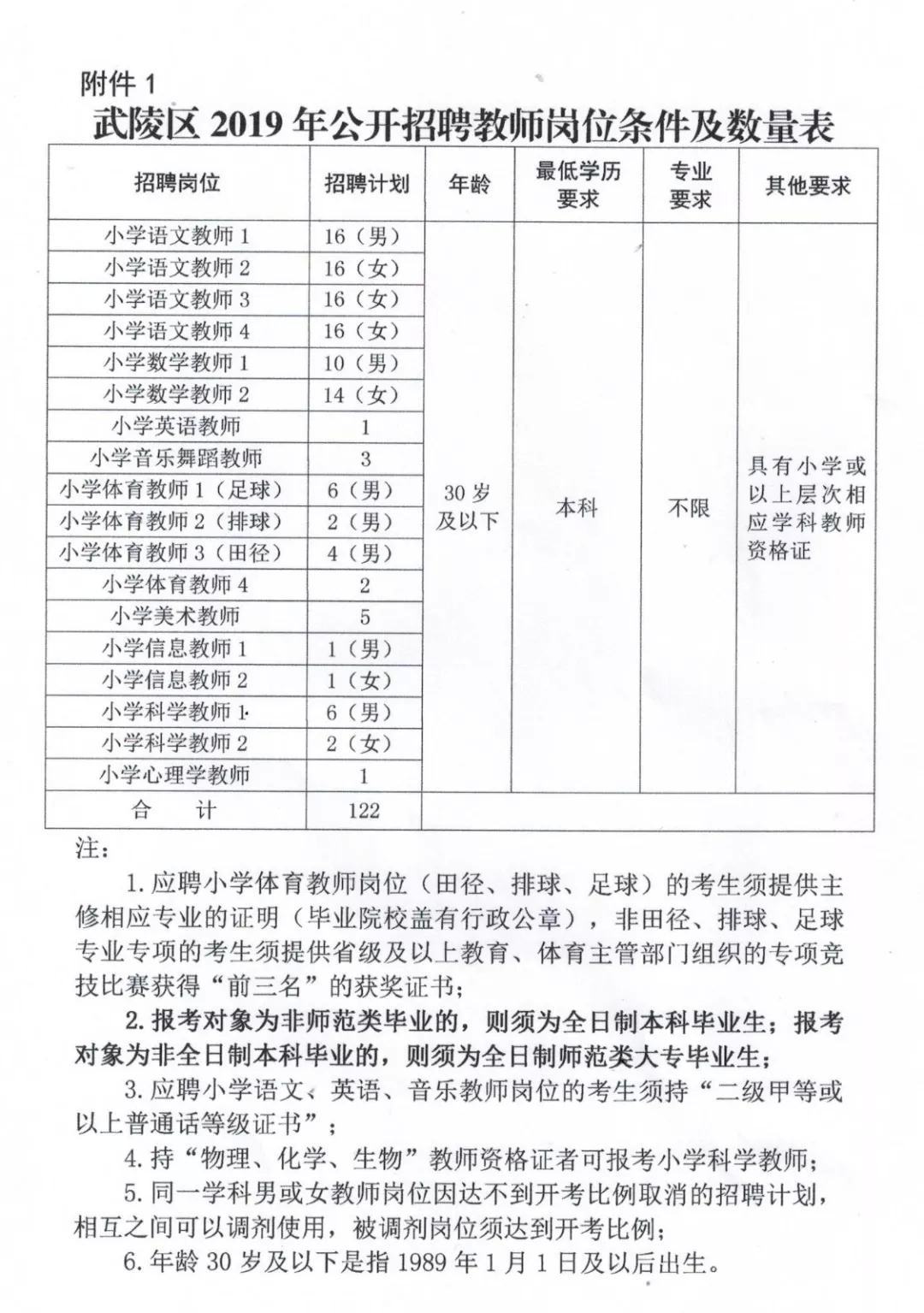 苏仙区小学最新招聘公告概览