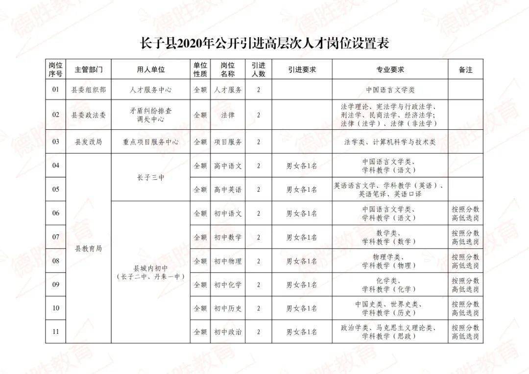 子长县小学最新招聘信息与人才招聘趋势深度解析