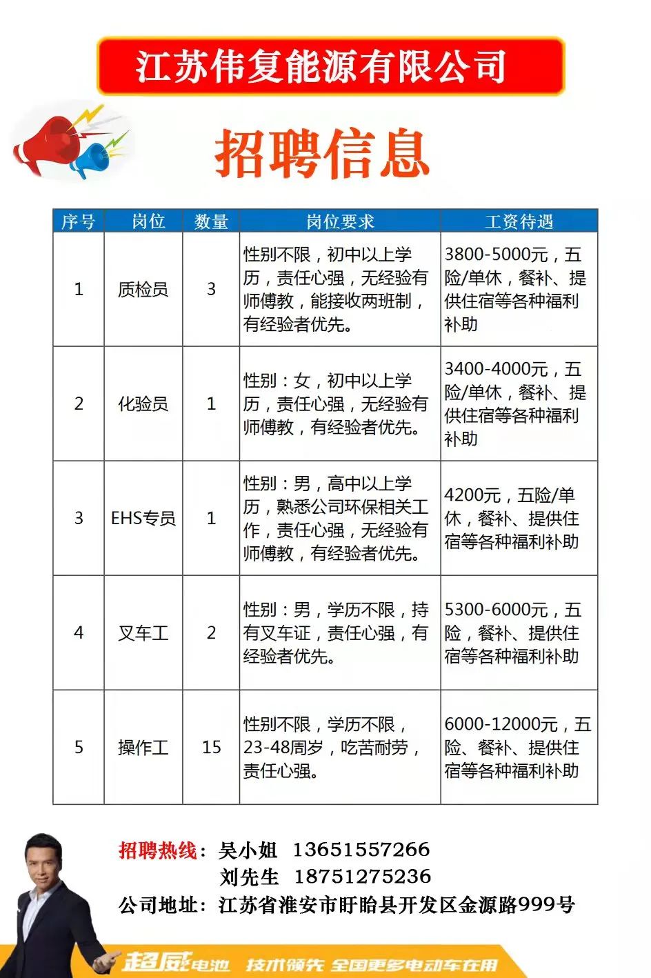 启东市科学技术和工业信息化局最新招聘启事概览