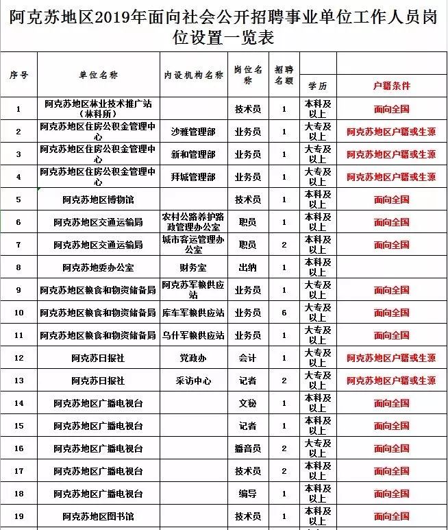 克孜勒苏柯尔克孜自治州共青团市委招聘信息及职业探索