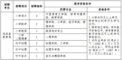 远安县特殊教育事业单位最新招聘信息解读与招聘动态