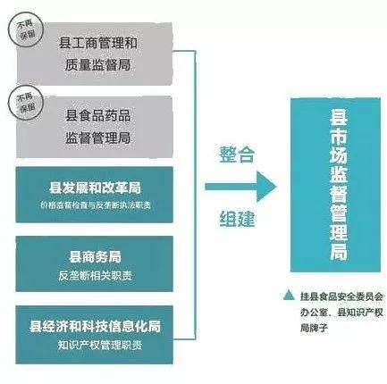 隆子县市场监督管理局最新发展规划概览