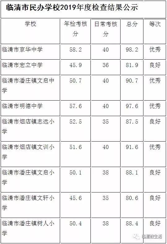 临清市初中最新动态报道速递