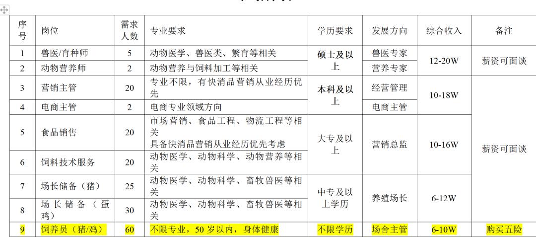 弥渡县自然资源和规划局招聘公告发布