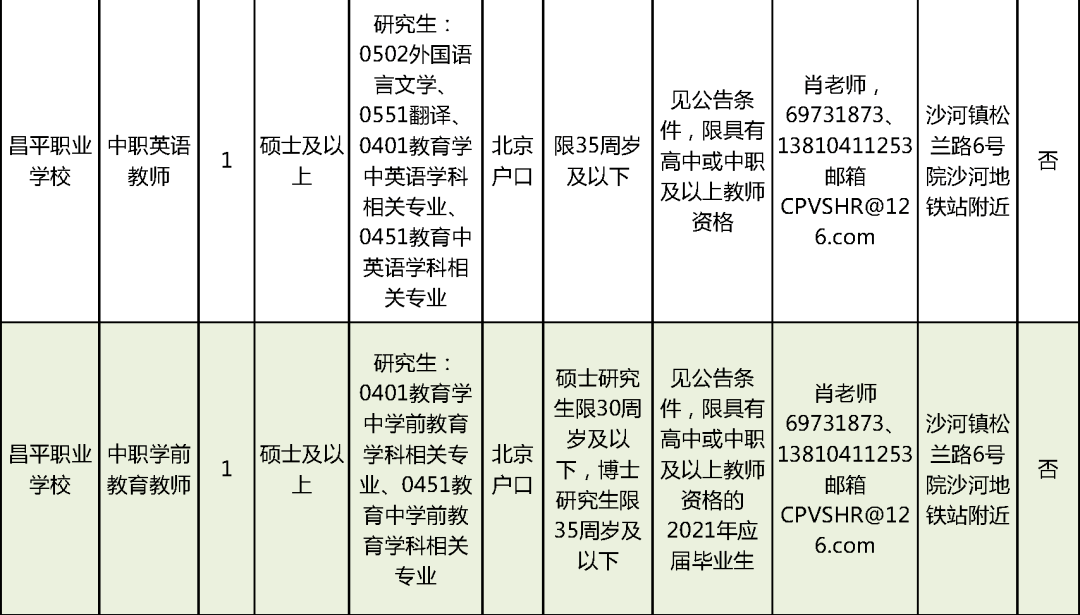 永福县级托养福利事业单位招聘启事全览