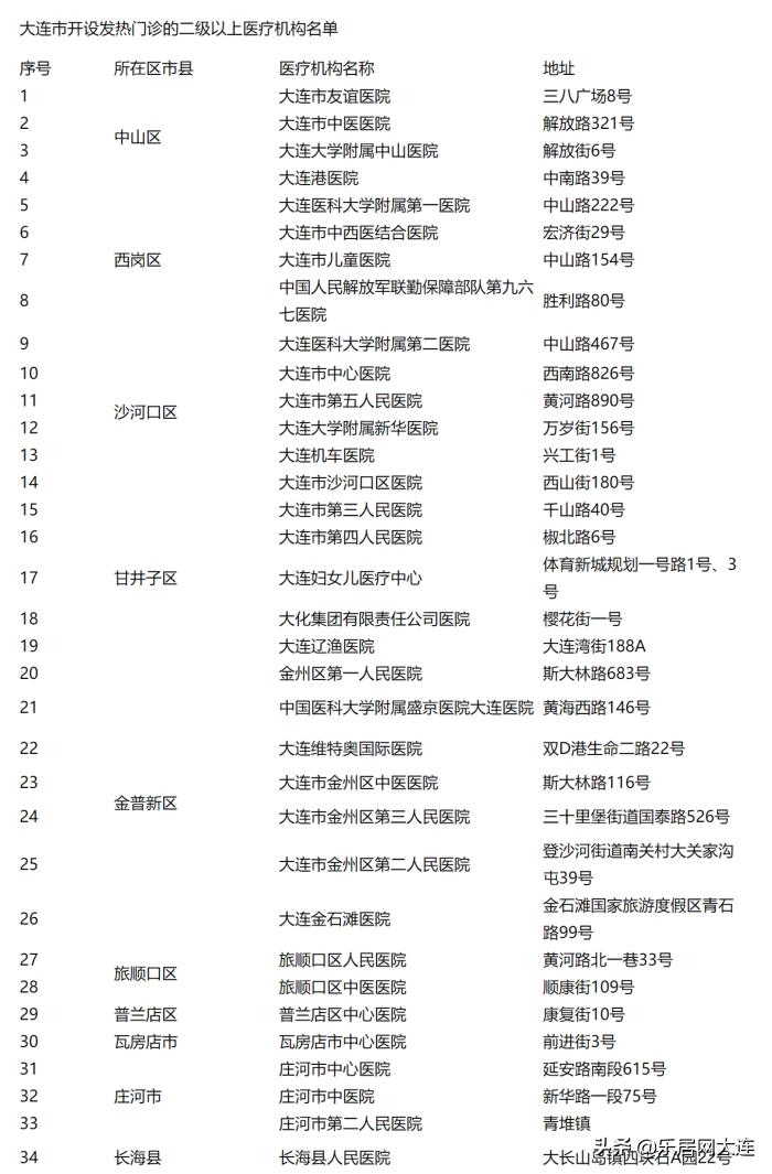 沙河口区医疗保障局领导团队及医疗保障工作概览