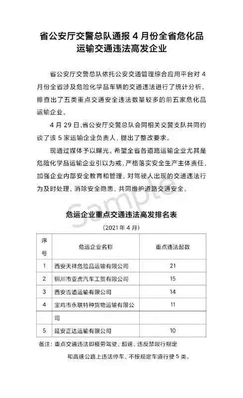 单县公路运输管理事业单位最新项目研究概况