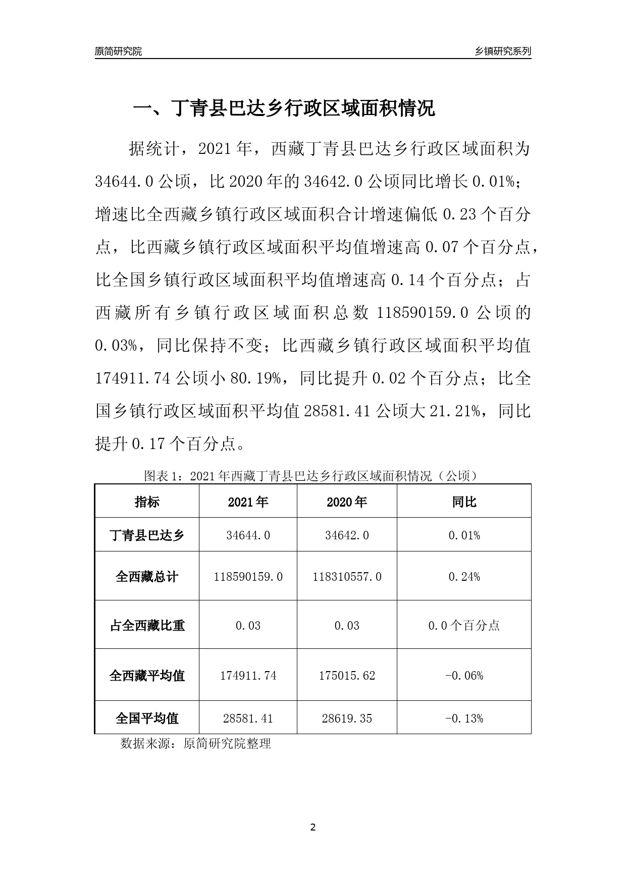 塔丁乡最新招聘信息与就业市场深度解析