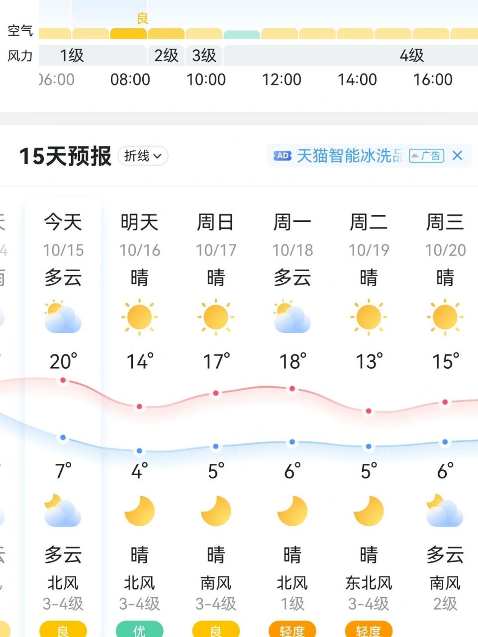 长安乡最新天气预报概览