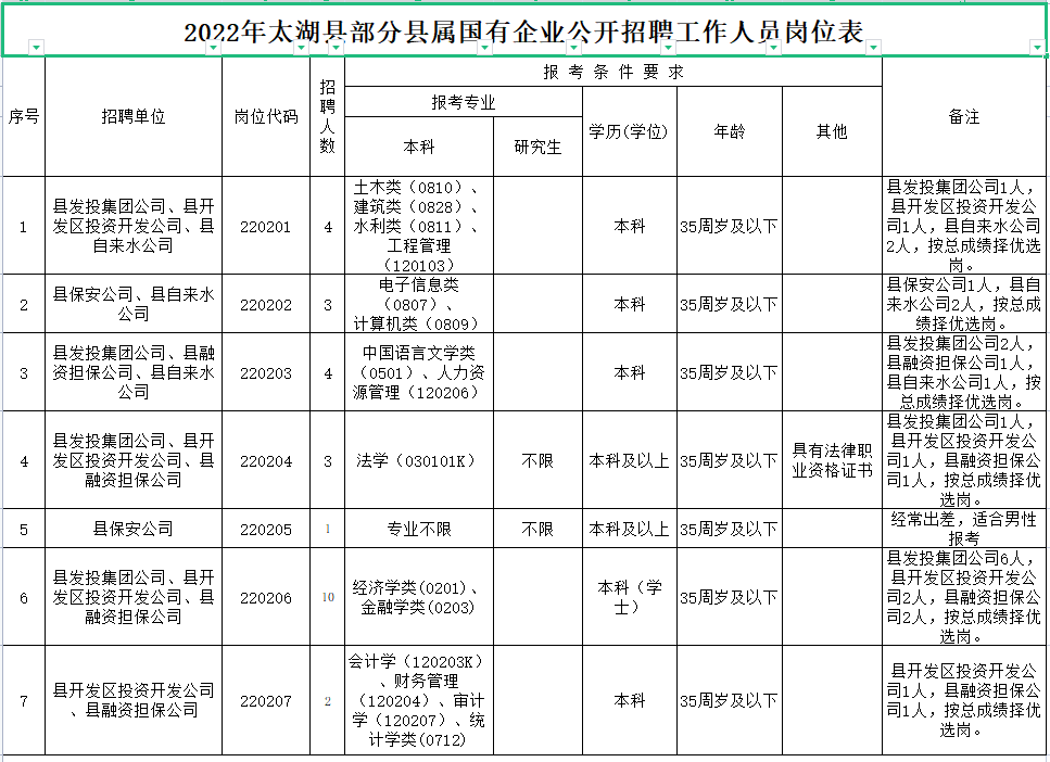 太湖县住房和城乡建设局最新招聘信息详解与招聘细节分析