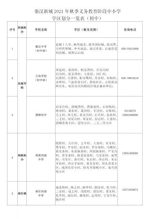 渭城区医疗保障局人事任命动态更新