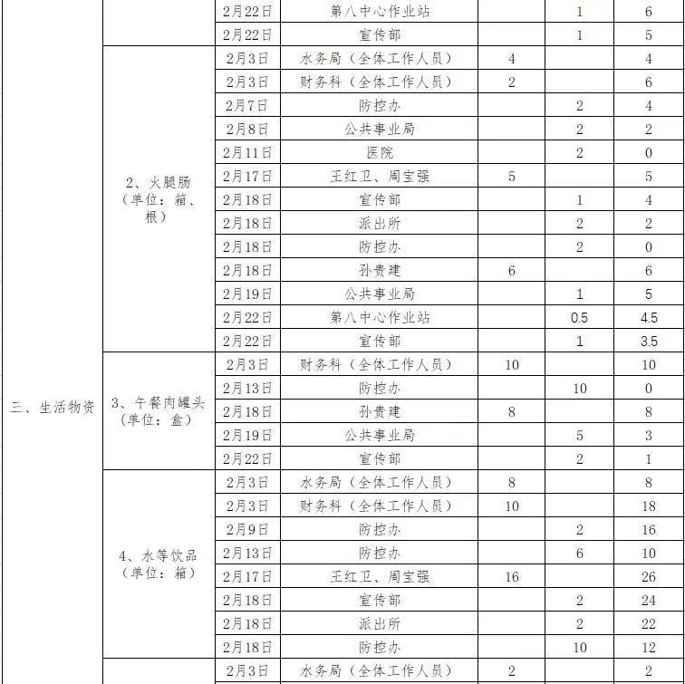 饶河农场人事大调整，引领发展新篇章