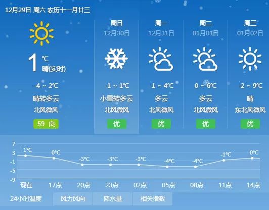 蓼泉镇天气预报更新通知