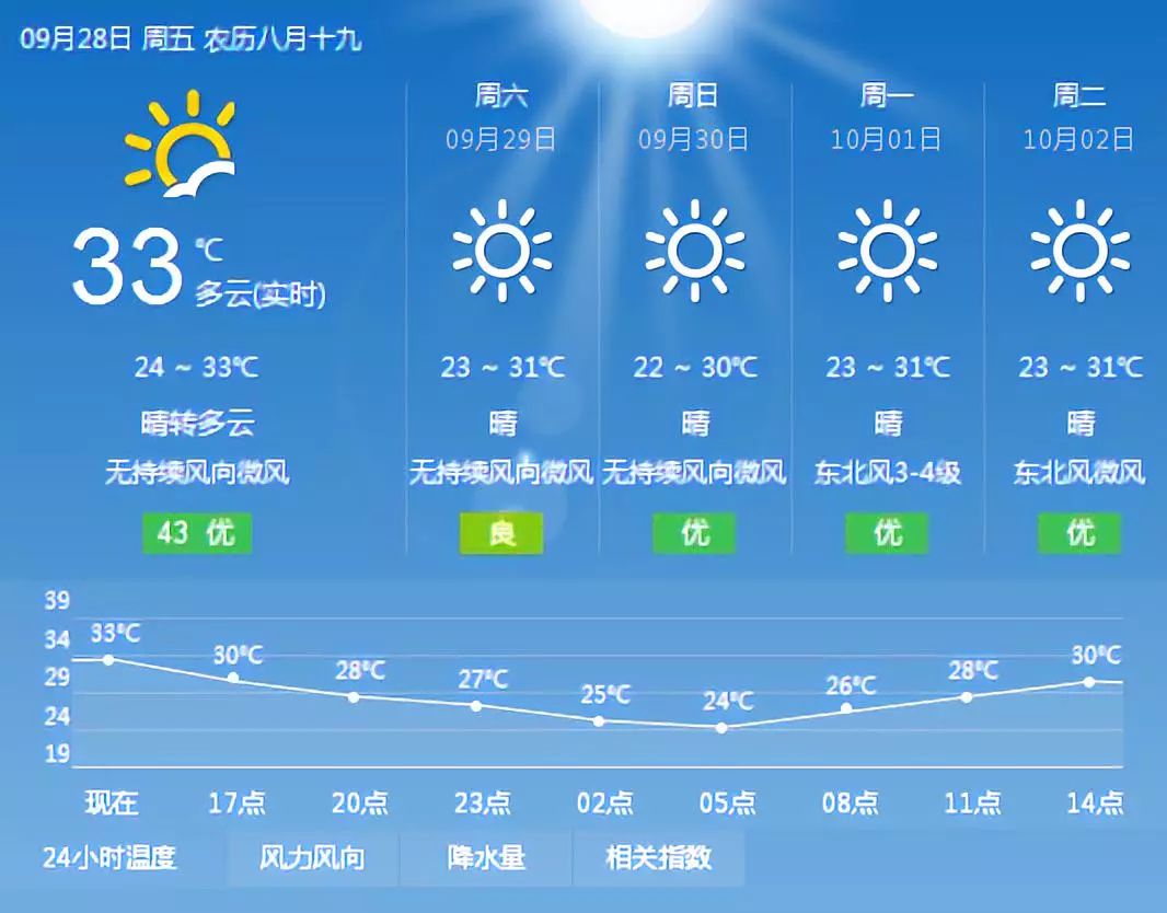 恭门村民委员会最新天气预报