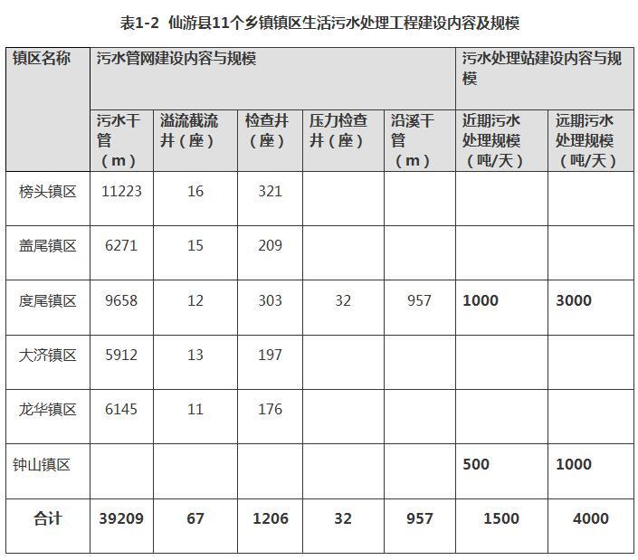 度尾镇最新项目，引领地方经济转型升级的新引擎