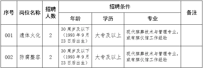 兴城市殡葬事业单位最新招聘信息及行业发展趋势探讨