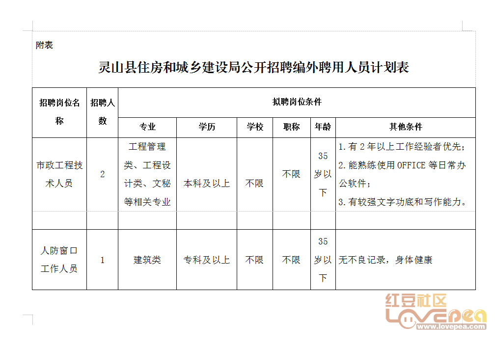 南木林县住房和城乡建设局最新招聘信息