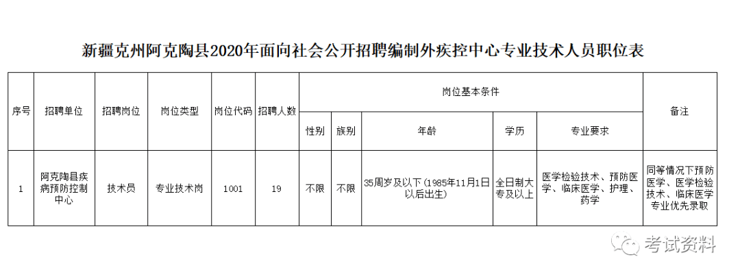 邓柯乡最新招聘信息公告