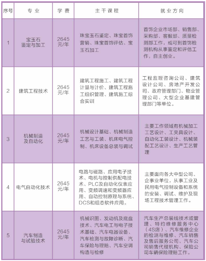 上甘岭区成人教育事业单位最新项目研究