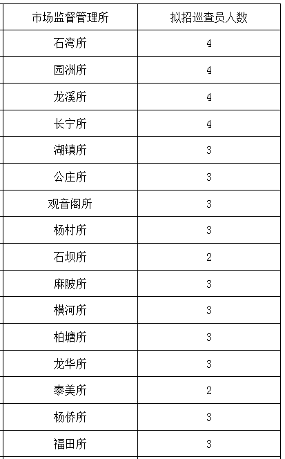 永年县市场监督管理局最新招聘信息详解