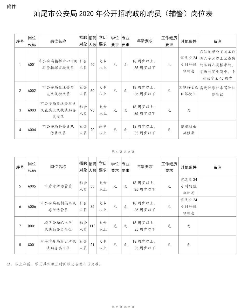 汕尾市市新闻出版局最新招聘信息全面发布