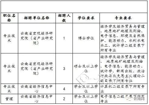 鸡东县发展和改革局最新招聘信息