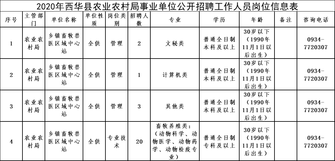 歙县农业农村局最新招聘信息详解