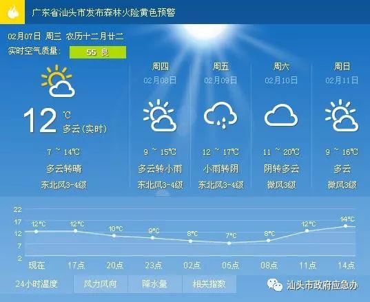 华石镇天气预报更新通知