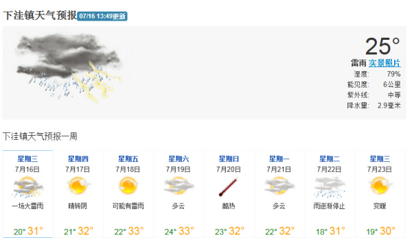 上方镇天气预报更新通知