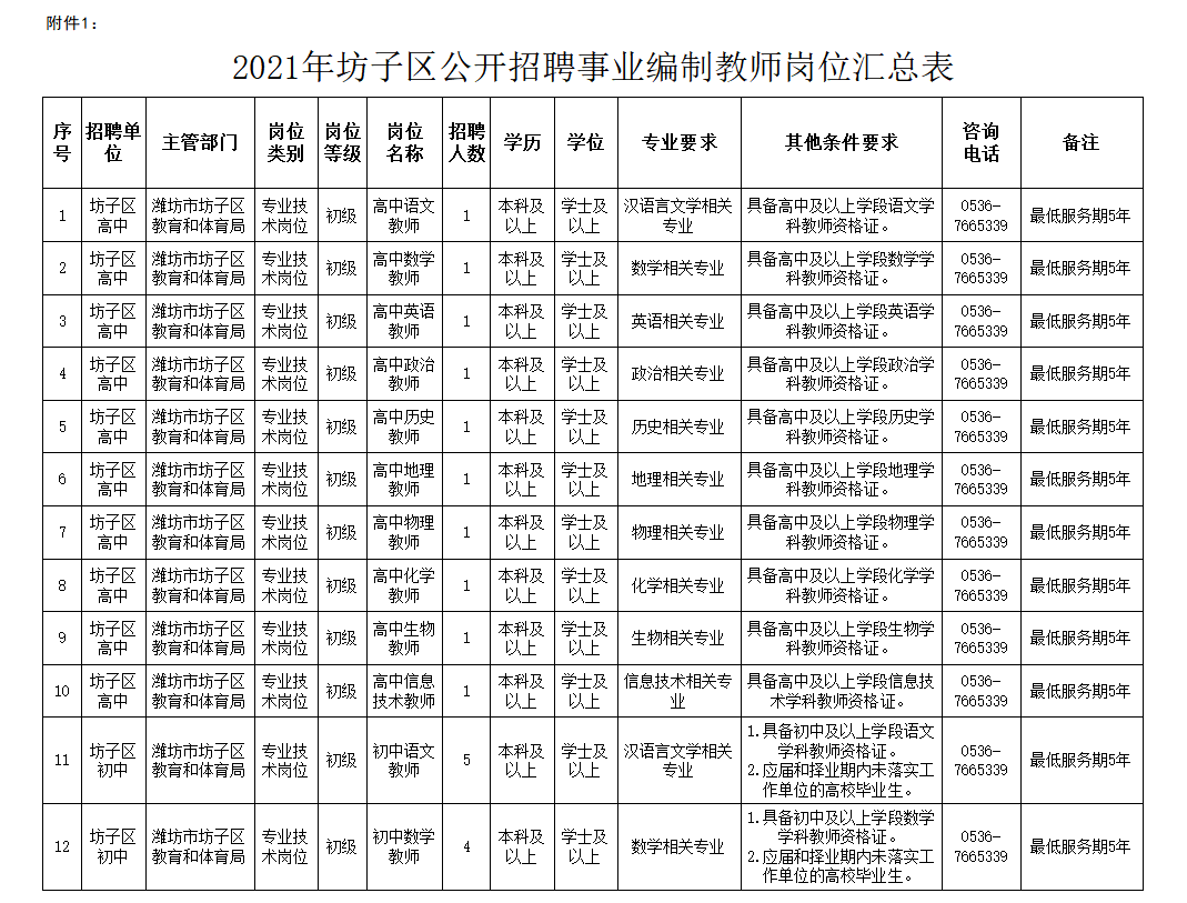 坊子区特殊教育事业单位发展规划展望