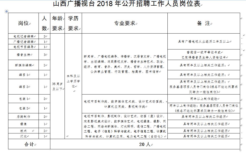 埇桥区康复事业单位最新人事任命，推动康复事业迈向新的发展阶段