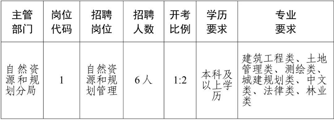 农安县自然资源和规划局最新招聘信息详解