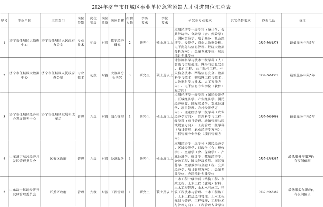 任城区成人教育事业单位项目探索与实践，最新动态与成果展示