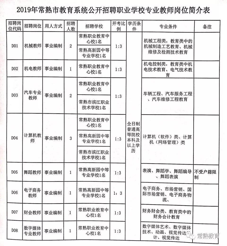 肃南裕固族自治县特殊教育事业单位最新招聘信息及概述