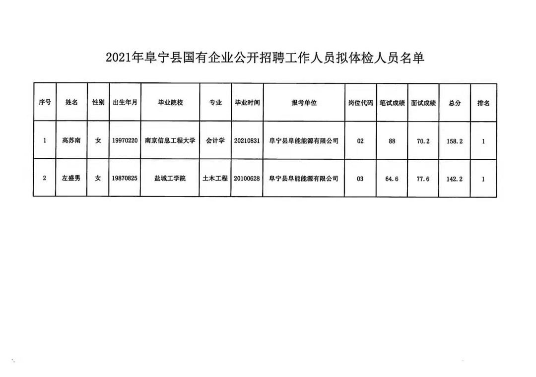 苍南县科技局及合作伙伴招聘启事详解