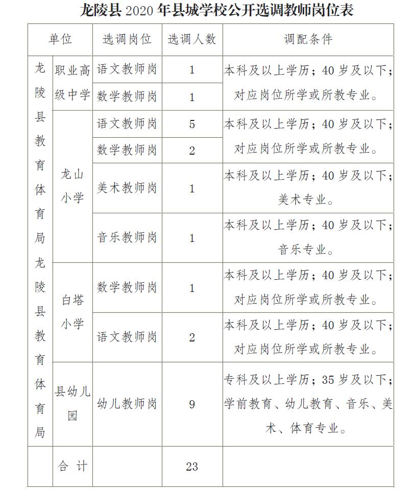 龙南县特殊教育事业单位最新新闻报道