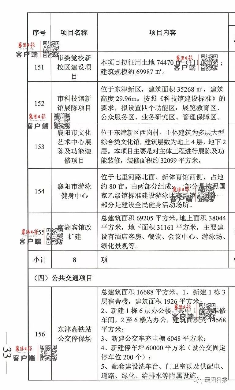 卫东区科学技术和工业信息化局发展规划展望