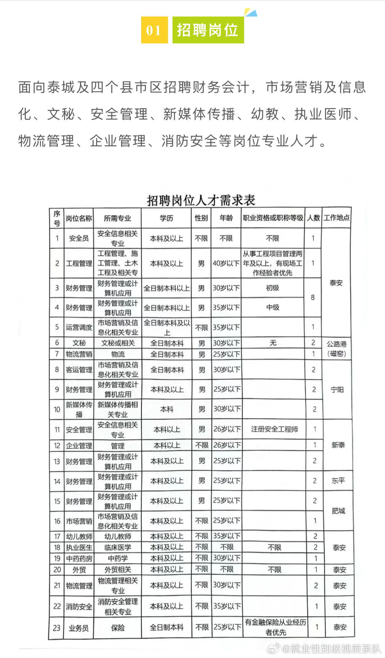 武邑县人力资源和社会保障局最新招聘信息详解