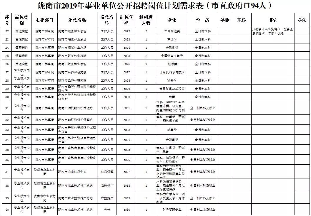 凤县财政局最新招聘信息全面解析