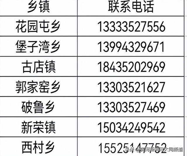 山西省大同市大同县最新人事任命动态及乡镇发展概况