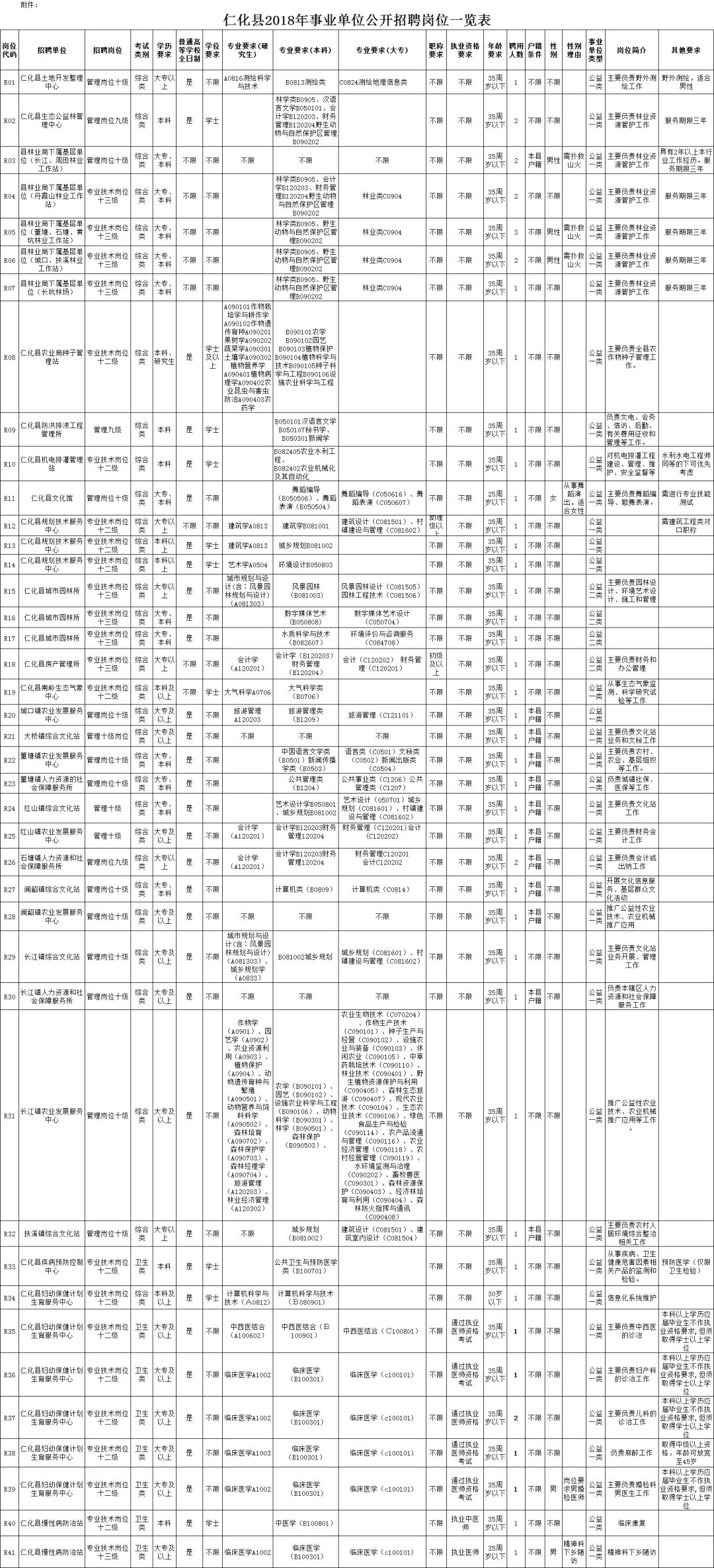 仁化县人力资源和社会保障局最新招聘信息