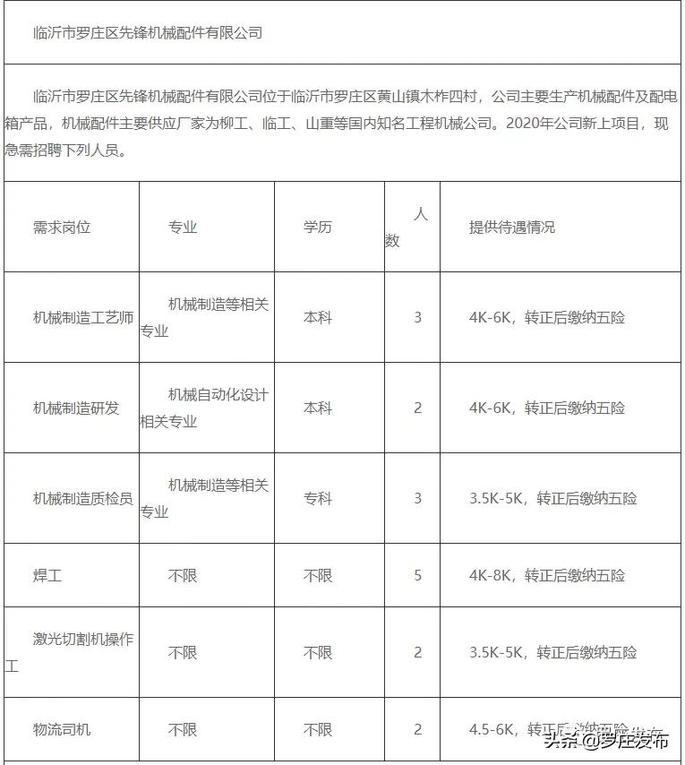 罗庄区住房和城乡建设局最新招聘信息概览