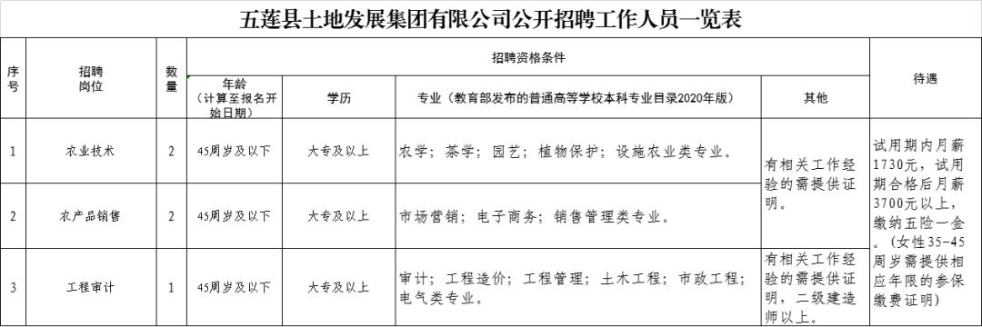 孟家庄镇最新招聘信息概览