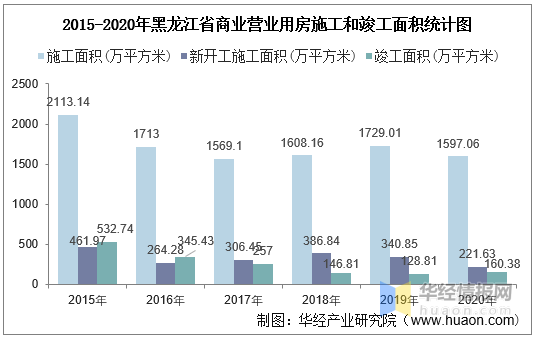 黑楼房村委会新项目，重塑乡村未来愿景