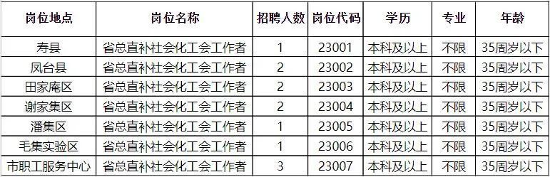 黔西南布依族苗族自治州市统计局招聘启事