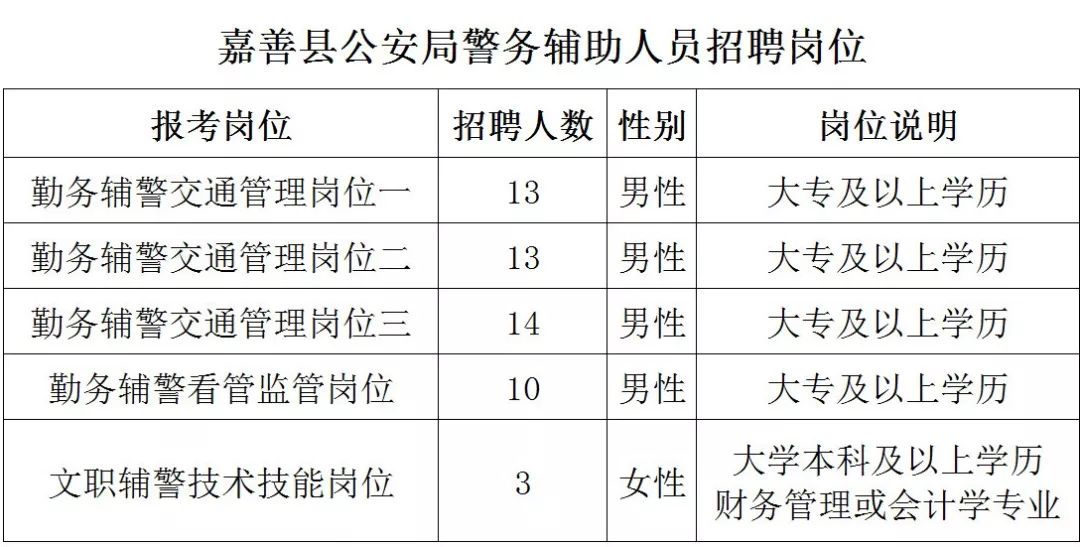 嘉善县公安局最新招聘信息全面解析