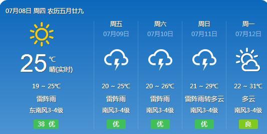 吴炉镇最新天气预报