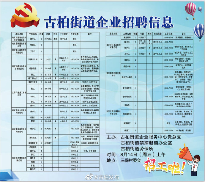 西环中街街道办事处最新招聘公告概览